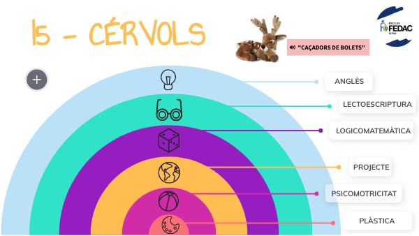 Activitats setmana 10 maig | Genially