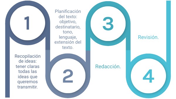 FFE UD2 - TEMA A - ELEMENTO 4 | Genially