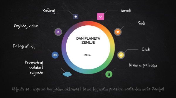 ZEMLJA - PB | Genially