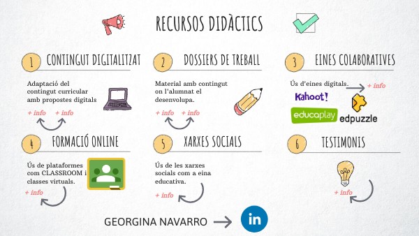 Recursos didàctics | Genially