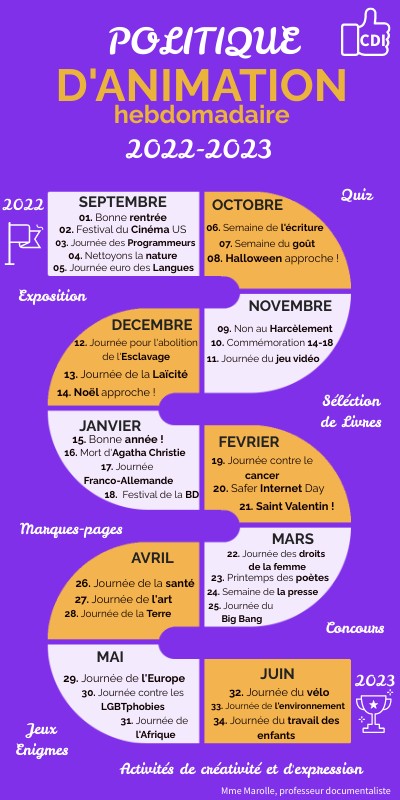 Politique d'Animation CDI 2022-23 | Genially