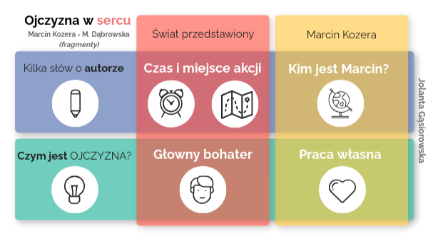 Maria Dąbrowska Marcin Kozera Tekst Marcin Kozera | Genially