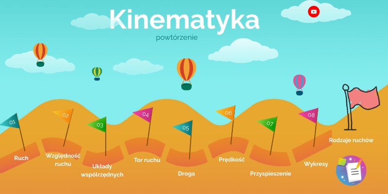 Sprawdzian Kinematyka Kl 7 Wydawnictwo Gdaskie kinematyka powtórzenie | Genially