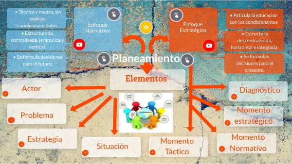 Esquema del Planeamiento | Genially