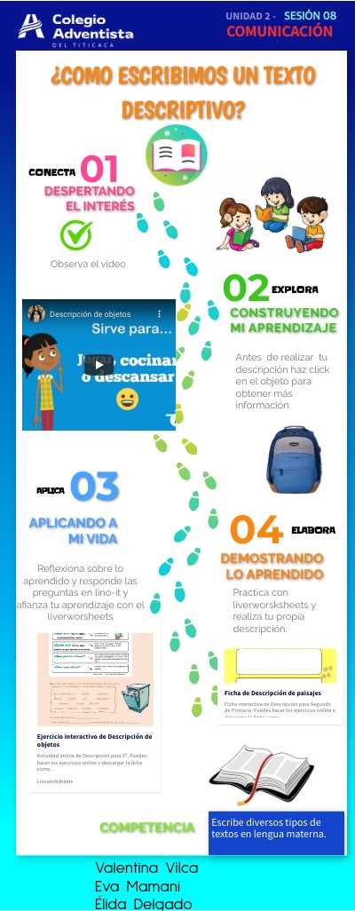 Sesión 08 Comunicación | Genially