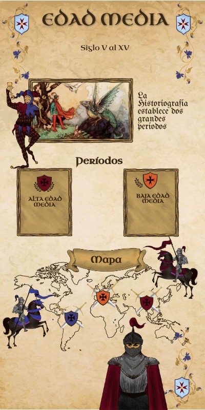 INFO VERTICAL MEDIEVAL | Genially