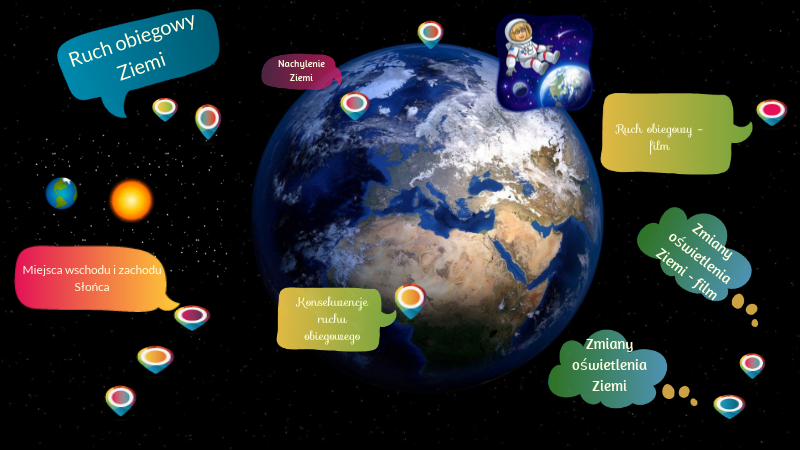 Sprawdzian Geografia 1 Gimnazjum Ruch Obiegowy Ruch obiegowy Ziemi | Genially
