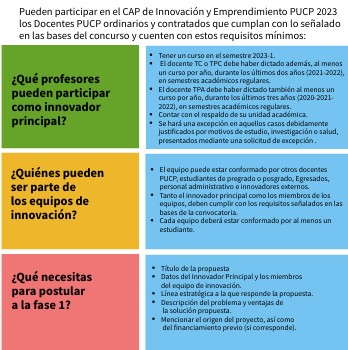 CAP de Innovación | Genially