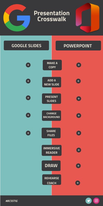 Presentation Crosswalk | Genially