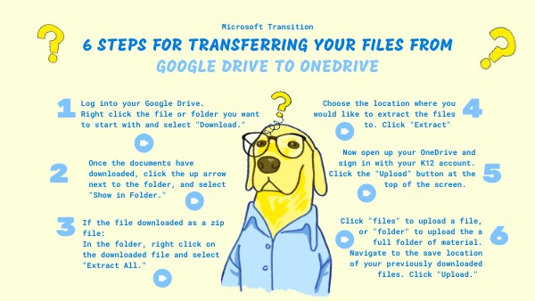 File Migration | Genially