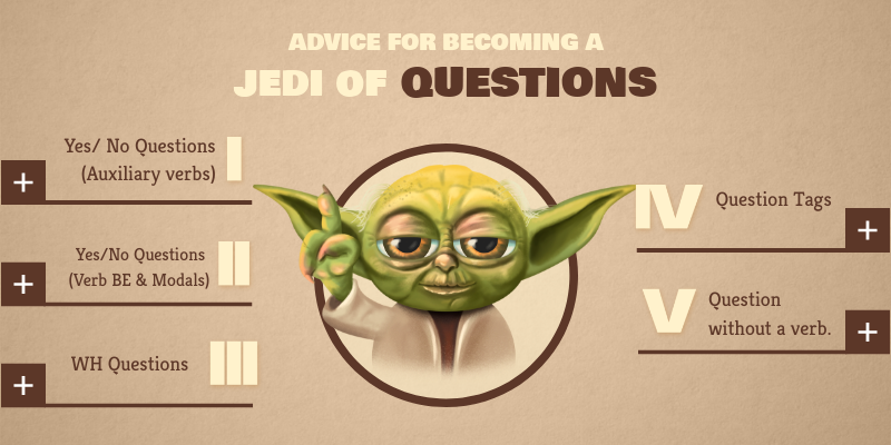 Question Forms