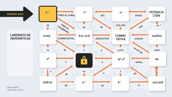LABERINTO DE MATEMÁTICAS