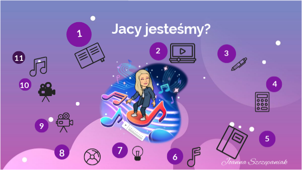 Jacy jesteśmy? copy | Genially