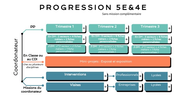 Prog 5 4 SS missions | Genially