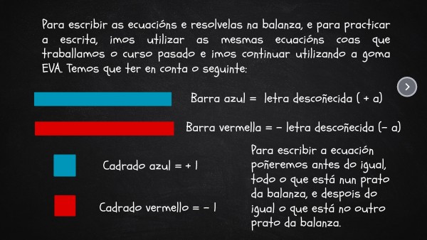 Ecuacións coa balanza | Genially