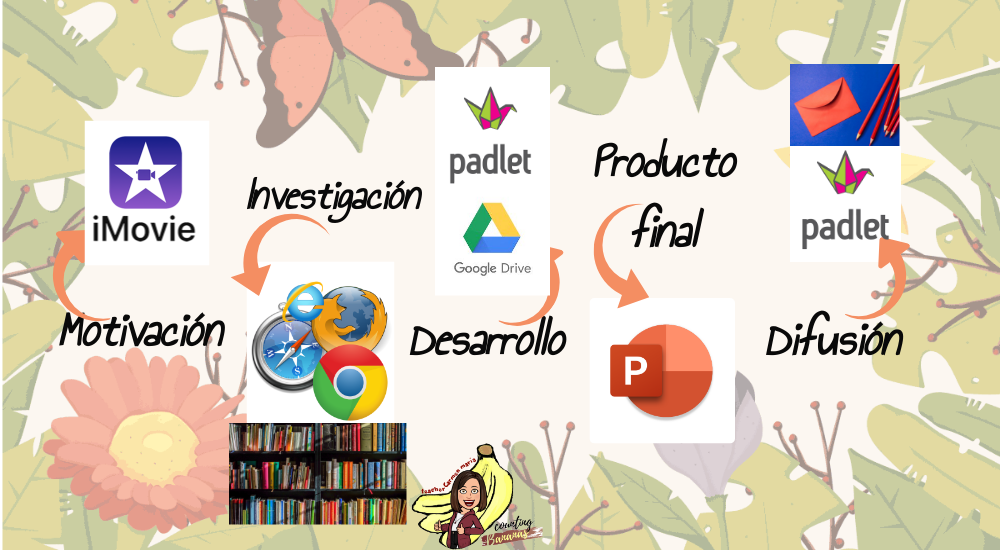 PBL INSECTS | Genially