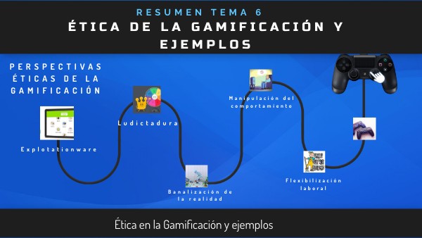 RESUMEN SESIÓN 6 | Genially