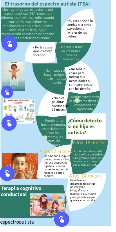 El trastorno del espectro autista (TEA) | Genially