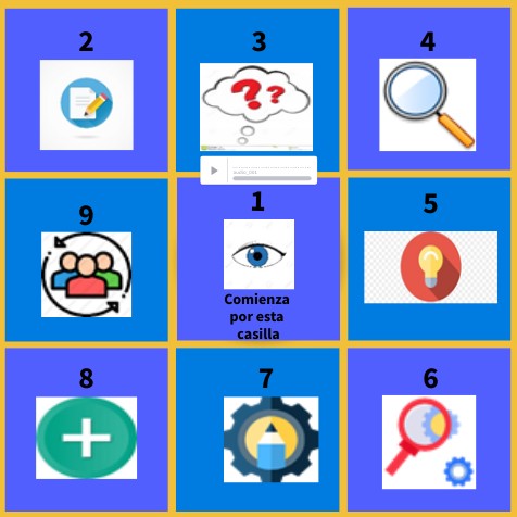 PRÁCTICA PROFESIONAL DOCENTE 2 | Genially