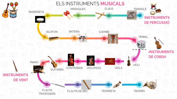 Instruments musicals