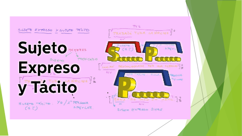 Sujeto Tácito Y Sujeto Expreso Genially