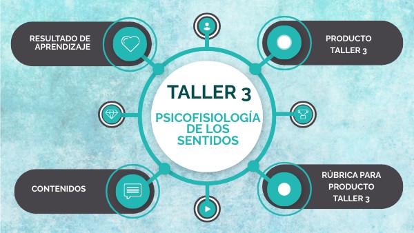 PS-PRESENTACIÓN TALLER 3 PSIFICOSIOLOGIA | Genially