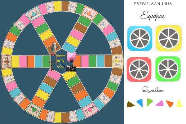 Trivial PRO