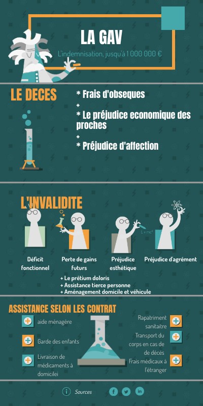 A Quoi Sert La Gav | Gendarme Adjoint Volontaire – ZBLXI