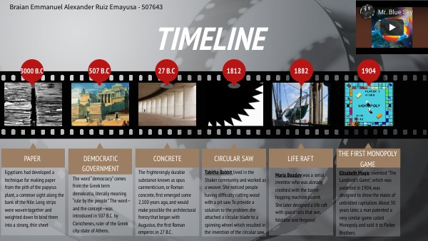 Inventios timeline