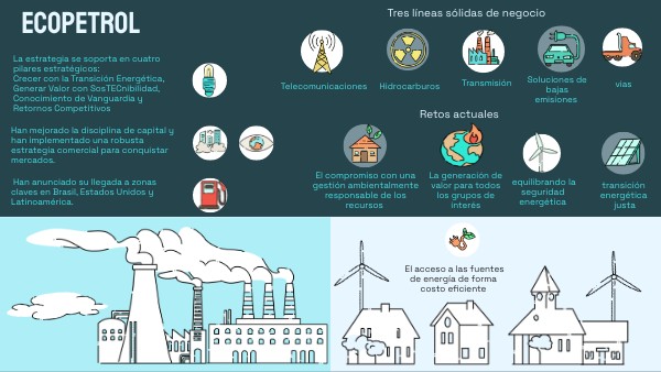 plan estratégico de la empresa | Genially