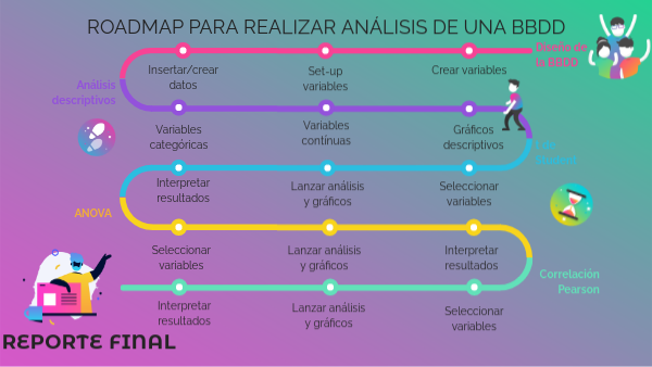 Actividad grupal 2 AD | Genially