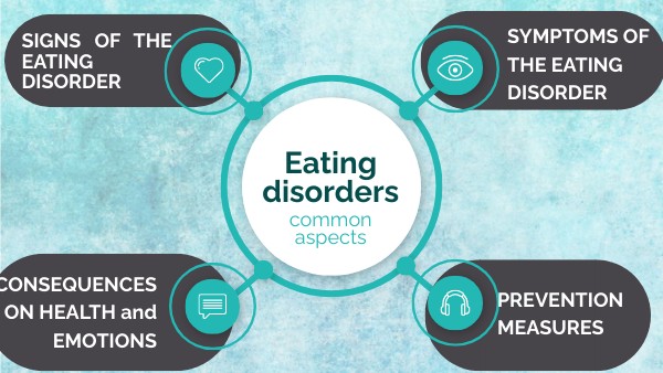 EATING DISORDERS | Genially