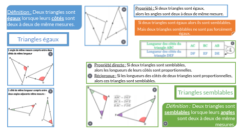 REUTILISABLE 3° CM Triangles Semblables et égaux | Genially