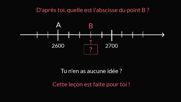 REUTILISABLE Droites graduées | Genially