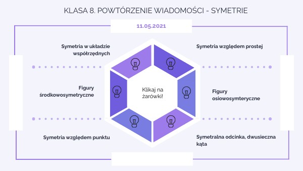 Klasa 8. Symetrie | Genially