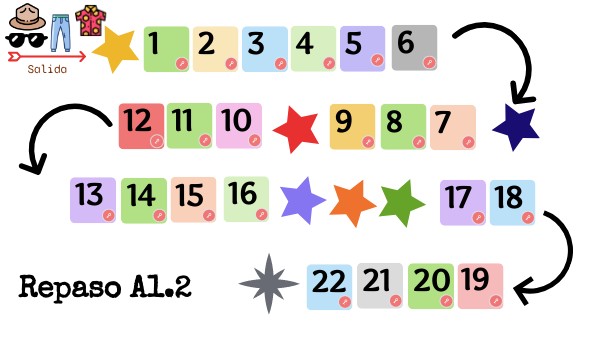 REPASO A1.2 | Genially