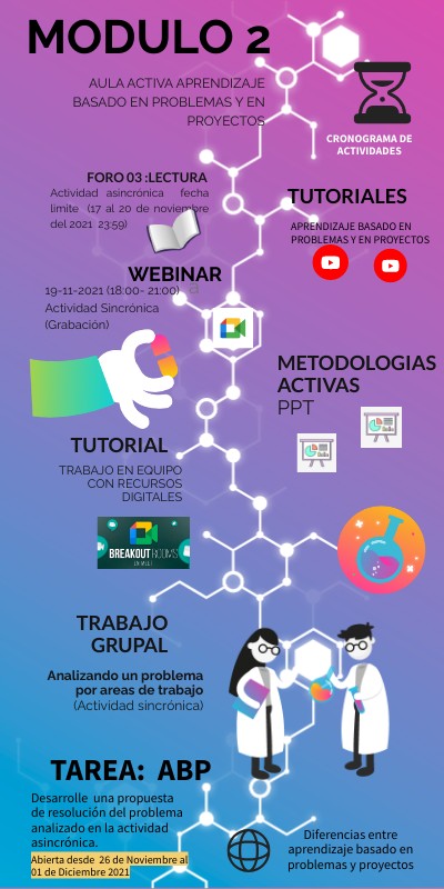 MODULO 2 | Genially