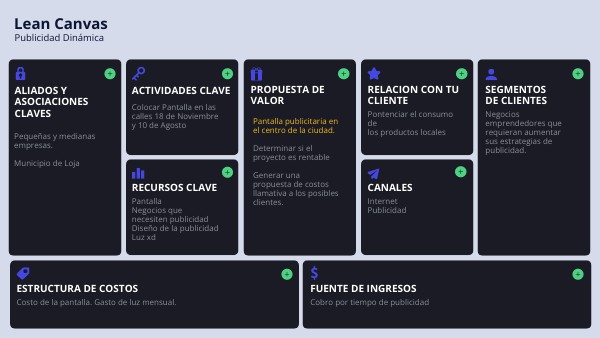 LEAN CANVAS | Genially