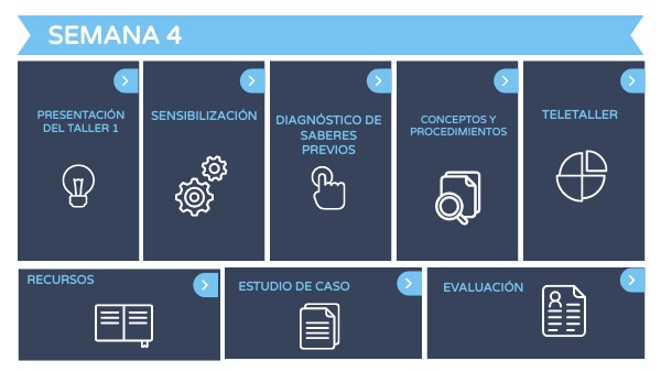 SEMANA 4 | Genially