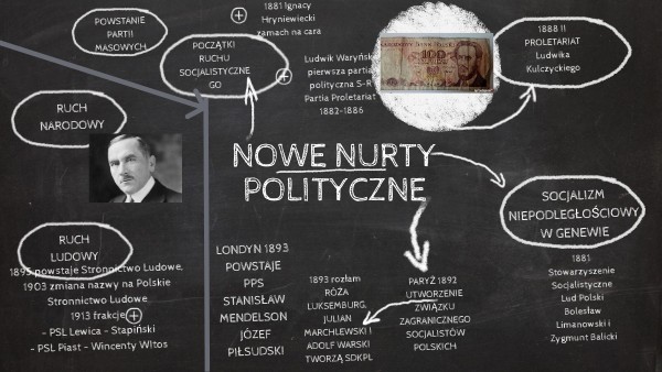 NOWE NURTY POLITYCZNE | Genially