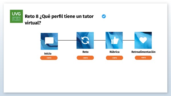 Reto 8 ¿Qué perfil tiene un tutor virtual? | Genially