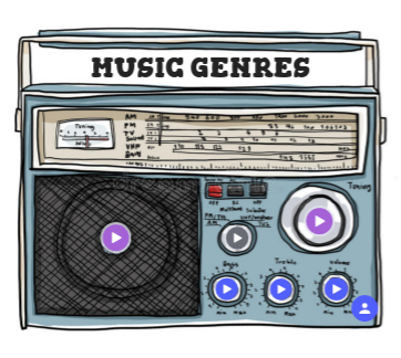 MUSIC GENRE | Genially