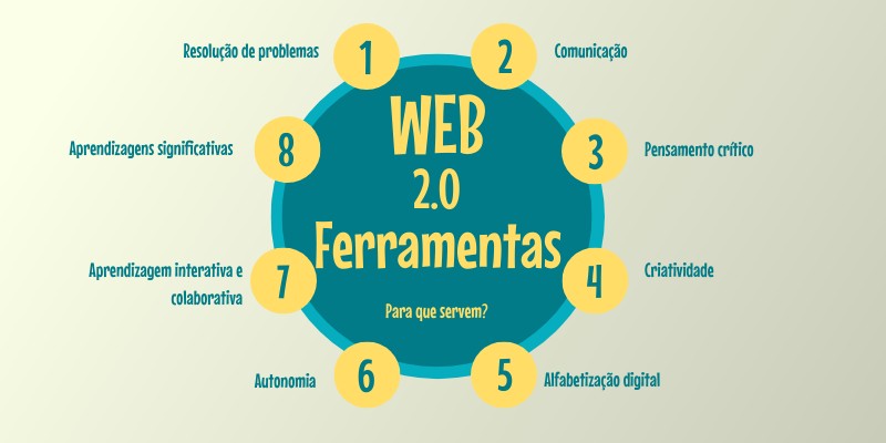 Ferramentas web 2.0 | Genially