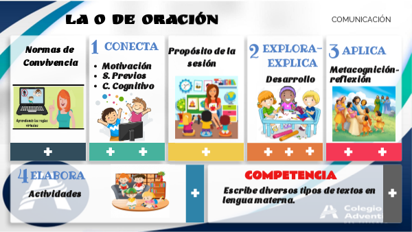 SESIÓN 19 : COMUNICACIÓN | Genially