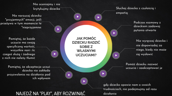 Jak pomóc dziecku radzić sobie z uczuciami? | Genially