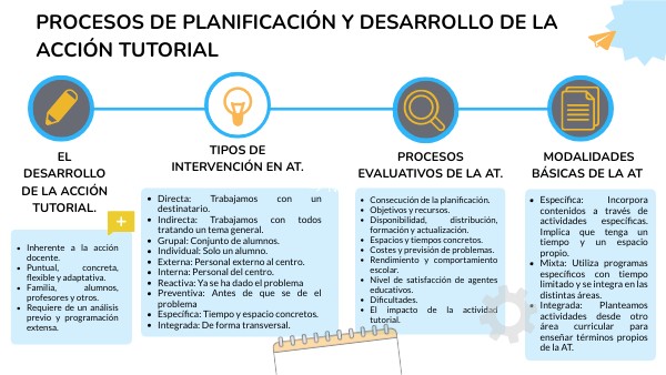 ACCIÓN TUTORIAL