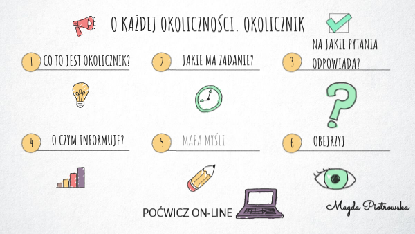 Okolicznik | Genially