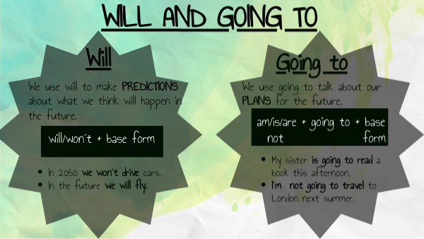 will and going to | Genially