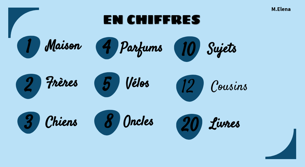 En Chiffres ElenaV