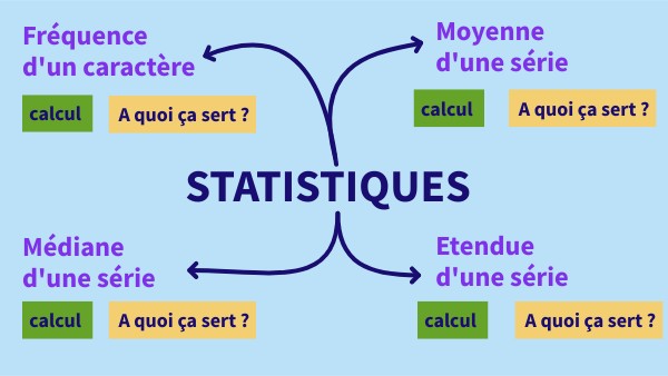 Les Statistiques En Maths view.genially.com